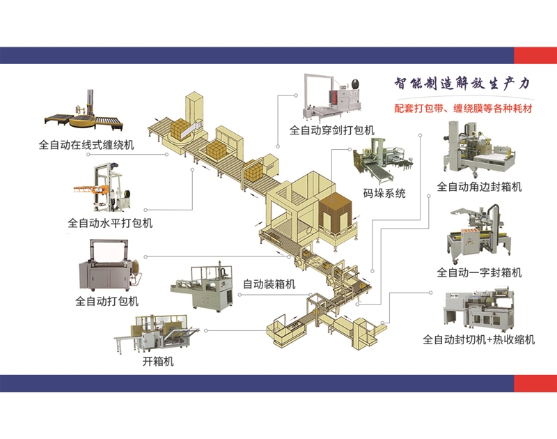 无人化自动包装流水线